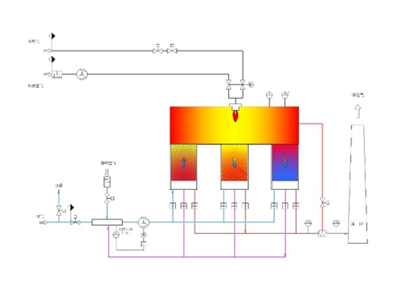 RTO设备的特点有哪些？
