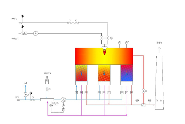RTO设备工作原理