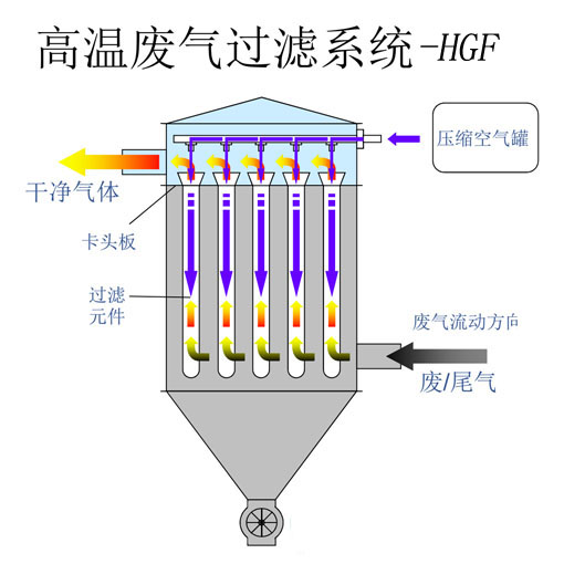 选择含氯废气处理需要注意哪些方面