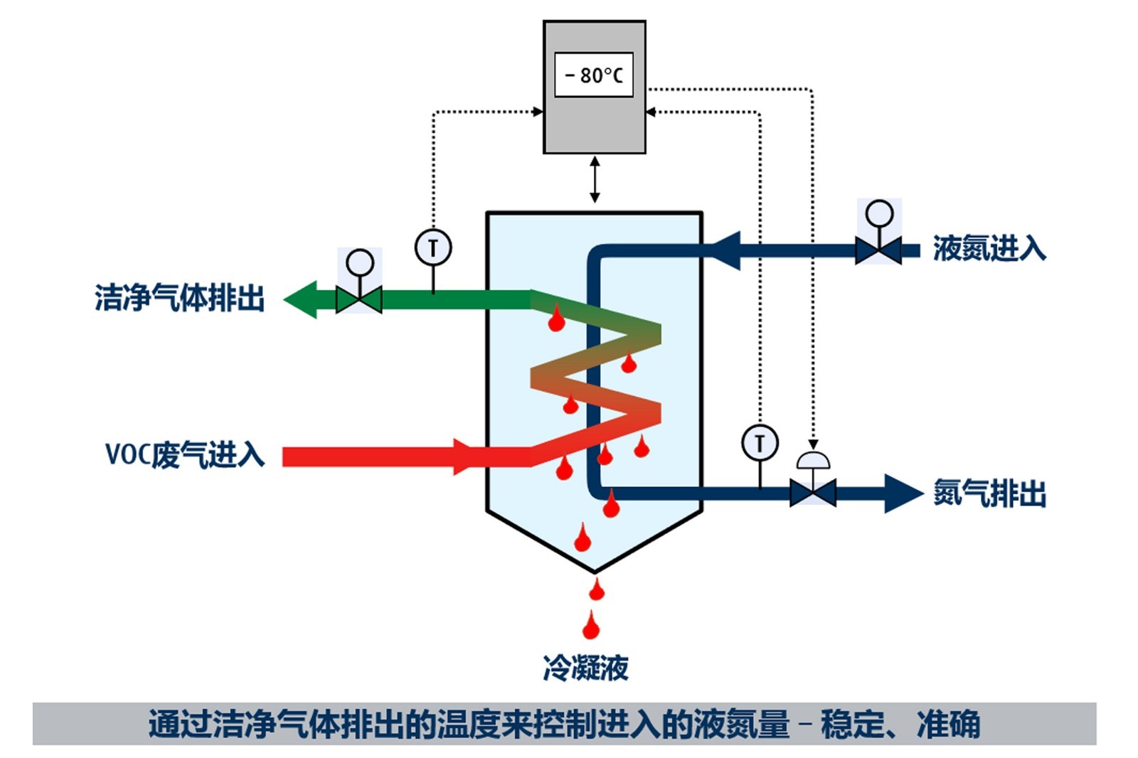 含氯废气处理的注意事项有哪些？