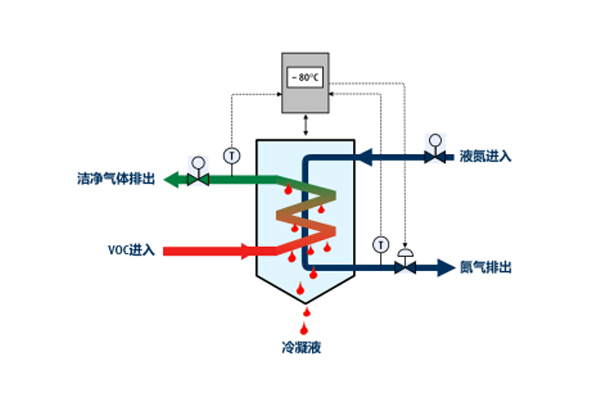 推动含氯废气处理火热发展的原因有哪些